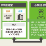 【病院DX】導入・推進に関するお問い合わせは「HITO WORK LABO」より承ります。